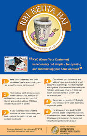 Reserve Bank Of India Frequently Asked Questions