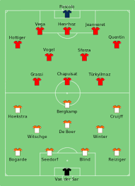 Het nederlands elftal ( english: Nederland Op Het Europees Kampioenschap Voetbal 1996 Wikipedia