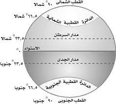 الجلسة عبارة عن مجموعة من تفاعلات المستخدم مع موقع الويب الخاص بك والتي تحدث في إطار زمني معين. Ø±Ø³Ù…Ø© ÙƒÙˆÙƒØ¨ Ø§Ù„Ø§Ø±Ø¶ Ù…Ø¹ ØªÙˆØ¶ÙŠØ­ Ø®Ø·ÙˆØ· Ø§Ù„Ø·ÙˆÙ„ ÙˆØ¯ÙˆØ§Ø¦Ø± Ø§Ù„Ø¹Ø±Ø¶ Ø§Ù„Ø¯Ø±Ø³ Ø§Ù„Ø«Ø§Ù„Ø« Ø­Ø±ÙƒØ© Ø§Ù„Ø£Ø±Ø¶ ÙˆØ£Ø¨Ø¹Ø§Ø¯Ù‡Ø§ Ù…Ø¯ÙˆÙ†Ø© Ø£Ø¨Ùˆ Ù…Ø§Ø±ÙŠØ©