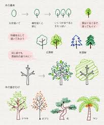Image About Text In Drawing Teps By Za On We Heart It Tree Doodle Plant Doodle Doodles