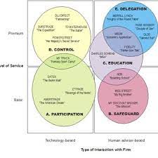 Maybe you would like to learn more about one of these? Pdf Experiential Positioning Strategic Differentiation Of Customer Brand Relationships