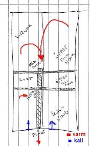 Image result for site:byggahus.se badvatten