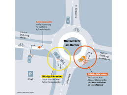 Kreisverkehre In Geldern Ein Polizist Erklart Was Verkehrsteilnehmer Falsch Machen