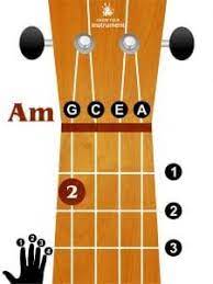 Chord kentrung senar 3 kunci ukulele lengkap 2019 11 09. Kunci Ukulele Senar 4 Lengkap Untuk Pemula Kordpedia Ukulele Chords Ukulele Beginner Ukulele