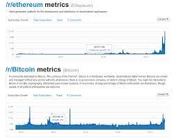 Mastering the scalper's way as you probably know by now, day trading is a preferable trading style for many traders over other approaches to crypto trading due to how it's much faster when it comes to execution and profiting. Bitcoin Tip Reddit Ethereum Trading Strategies Stallion Construction