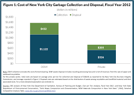 12 Things New Yorkers Should Know About Their Garbage Cbcny
