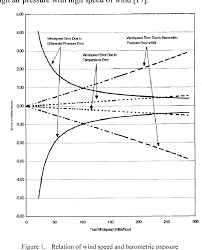 Figure 1 From Design And Implementation Of Opto Isolator