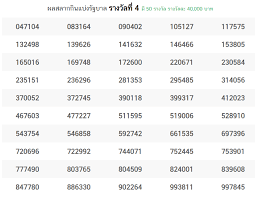 All Thailand Lottery Result Check