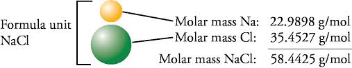 Https Preparatorychemistry Com Molar Mass Compounds Pdf