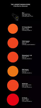 Uy scuti is the biggest star ever found in the observed universe. Is Uy Scuti The Biggest Star