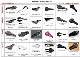 Bike Seat Demo Program