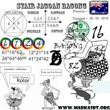 Pin Oleh Anggi Anggel Di Syair Togel Tanggal Birmingham Wales