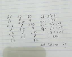 Jika pensil dan penghapus tersebut ingin dimasukkan ke dalam kantong dengan jumlah yang sama, maka banyak kantong yang dibutuhkan adalah … a. Kpk Dari 24 40 Dan 60 Brainly Co Id