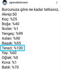 Gunluk Burc Yorumlari Burclar Ilham Veren Sozler Ilham Verici Sozler