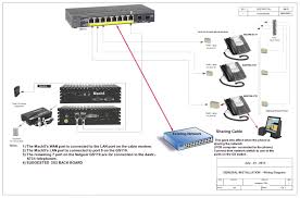 Adsl wiring diagram australia fresh cat5 dsl wiring diagram. General Installation Wiring Diagram