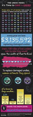 Ever Wonder How Many Pairs Of Undies Get Ruined By Periods We Ve Got The Numbers For You It S Time To Save The Undies By Usin Period Period Hacks Life Facts