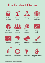 The Product Owner The Poster Agile Project Management Project Management Project Management Tools