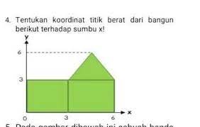 Maybe you would like to learn more about one of these? Tentukan Koordinat Titik Berat Dari Bangun Berikut Terhadap Sumbu X Brainly Co Id