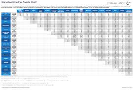 United Partner Award Chart Travel Is Free