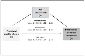 We'll be discussing that in this blog post, including methods for items you'll find available in your own home. Ijerph Free Full Text How Perceived Quality Of Care And Job Satisfaction Are Associated With Intention To Leave The Profession In Young Nurses And Physicians Html