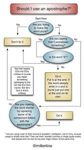 Punctuation4u On Grammar Humor Grammar Lessons Grammar Punctuation