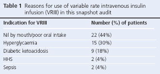 Image result for Variable Rate Insulin Infusion
