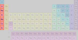 Meet The Element Families Of The Periodic Table Alkaline Earth Metals Periodic Table Periodic Table Project