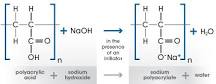 Super Absorbent Polymer Overview -