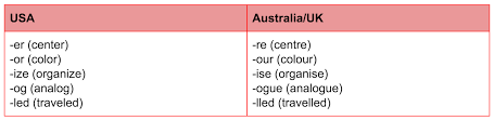 Australian English Vs British English Vs American English