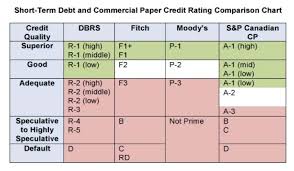 Proposed Short Term Debt Exemption In Canada A Chart