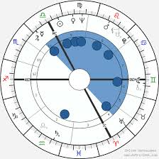 Brigitte Bardot Birth Chart Horoscope Date Of Birth Astro