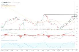 Mcdermott Stock Soars After 1 5b Saudi Contract Award