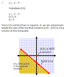 Algebra 2 graphing linear inequalities practice answer key graphing inequalities on a number line. Graphing Linear Inequalities