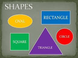 A pizza is a circle, that comes in a square box, and is sliced like an x to make triangles. Ppt Shapes Powerpoint Presentation Free Download Id 2592601