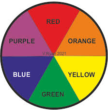 Colour wheels, much like this interactive colour wheel, can be used to: Primary Secondary Complementary And Tertiary Colours
