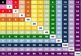 printable multiplication table charts 1 12 multiplication