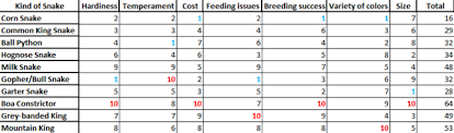 46 up to date snake food size chart