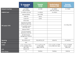 Grandstream Gxw4502 Digital Voip Gateway