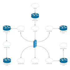 Logical Network Diagram Template Lucidchart