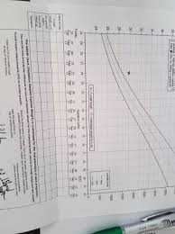 Fundal Height Chart Picture Babycenter