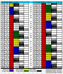 kilo plate loading chart