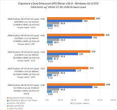 amd radeon rx vega 64 liquid 44 mh s ethereum mining