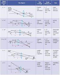 Pin On Math