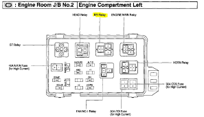 1998, 1999, 2000, 2001, 2002, 2003). 1988 Toyota Camry Fuse Box Diagram Image Details Wiring Diagram Fuss Note Fuss Note Agriturismoduemadonne It