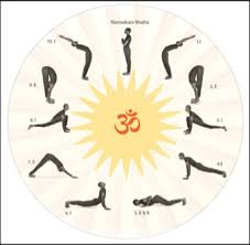 Find & download the most popular surya namaskar photos on freepik free for commercial use high quality images over 9 million stock photos. Surya Namaskar Yagna Sny 2015 Report Yoga Bharati