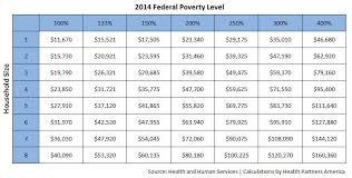 2014 federal poverty level chart the fpl is important of