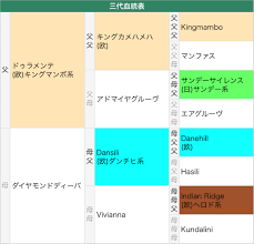 亀谷競馬サロン