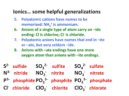 Ppt Nomenclature Powerpoint Presentation Free Download