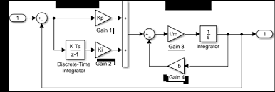 Simulink Models Matlab Simulink