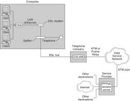 Pppoe relay function for xiaomi router mini. Parts Of A Pppoe Configuration System Administration Guide Network Services